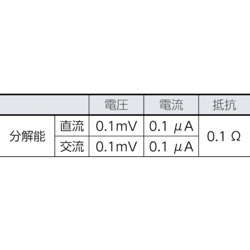 防水・防塵マルチメーター(温度測定機能・ローパスフィルター)【28-2】