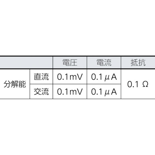 工業用マルチメーター 87-5/E2工業技術者用コンボ・キット【87-5/E2 KIT】