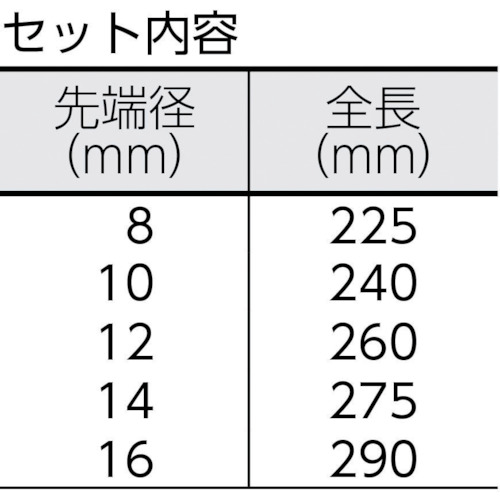 ハンドガード付平行ピンポンチ5点セット プラスチックボックス【425-154-0】