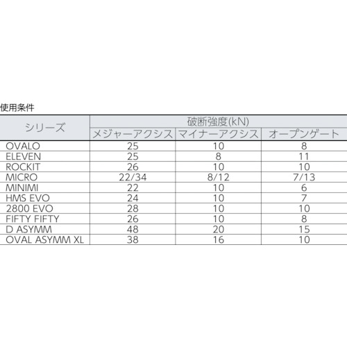 2800 EVO スクリューロック 線径14.0 シルバー【KW11A】