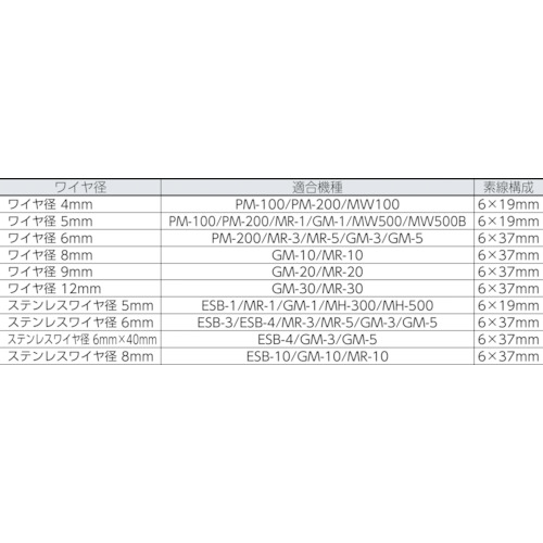 手動ウインチ用SUSワイヤーΦ5×20M用(シンブル入りロック)【SUSWWS5-20】