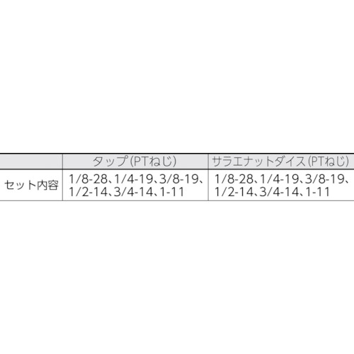 管用タップ、六角サラエナットダイスPTねじセット【THDT-PTSET】