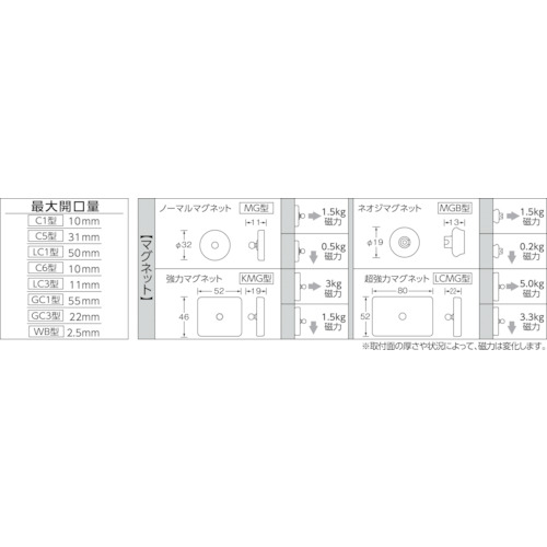 ホルダー式クリップ大型クリップ+ジョイント3連+磁石LCMG【TC-LC1LCMG-3】