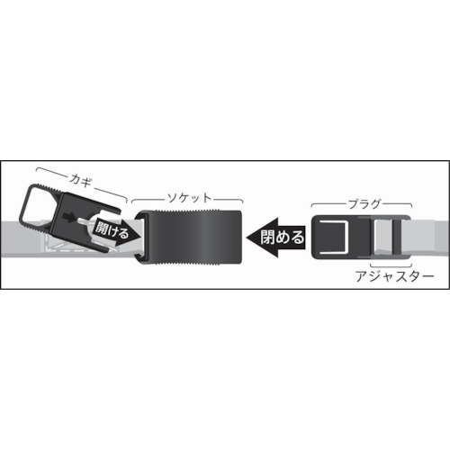 樹脂バックル付結束ベルト 鍵付Bタイプ 25mm【TIB-KLS-KB25】