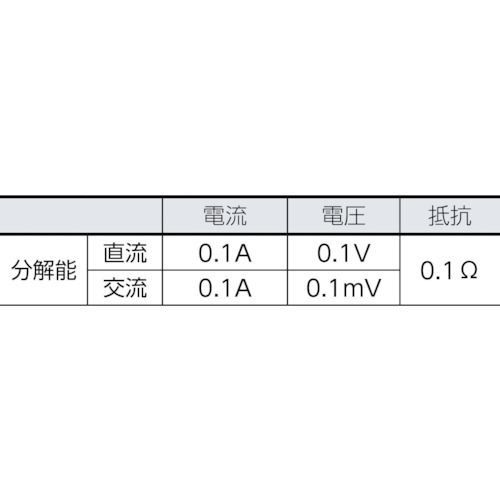 クランプメーター(真の実効値タイプ)【375】