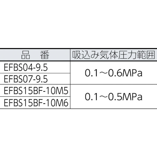 オイルフリー小型ブースタコンプレッサ 1.5KW 60Hz EFBS15BF-10M6 アネスト岩田 □アネスト岩田 オイルフリー小型ブースタコンプレッサ 1.5KW 50Hz
