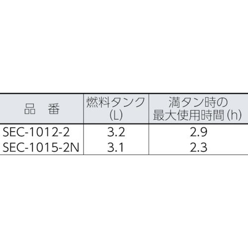 エンジン式高圧洗浄機SEC1015-2N(コンパクト&カート型)【SEC-1015-2N】