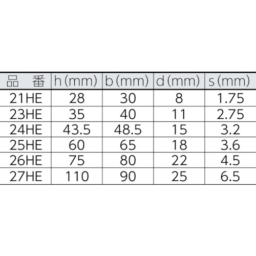 ニコ 21号ハンガーレール 1820mm【21HE-1820】