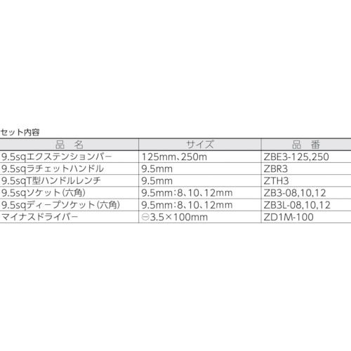 絶縁工具セットA【ZTB311A】