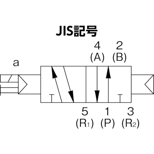 パイロット式5ポート弁 4GA・4GBシリーズ【4GB210R-08-3】