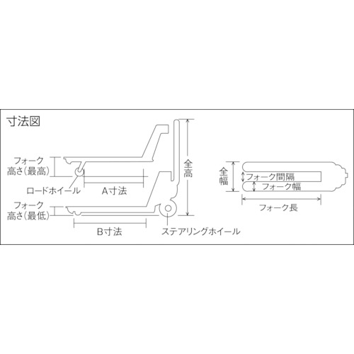 SUSハンドパレットトラック2t用 L1220XW680【THP-20-612S】