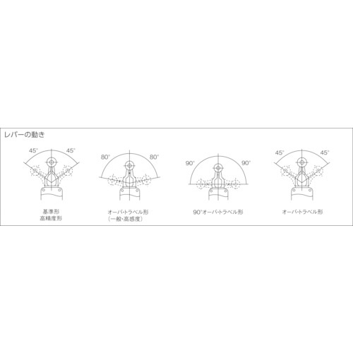 リミットスイッチ【WLCA32-41-N】