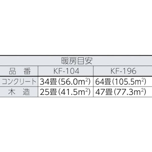 業務用大型石油ストーブ【KF-196】