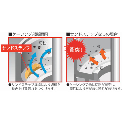 浸漬式多段クーラントポンプ【RCD-40BE1.5】