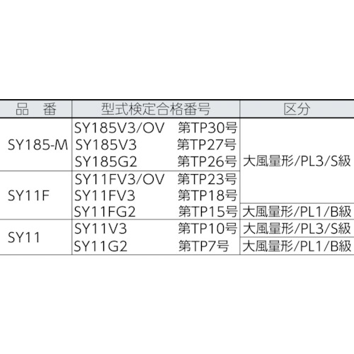 電動ファン付呼吸用保護具 フィルターガード#03129【03129】