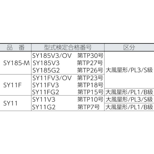 電動ファン付呼吸用保護具 本体Sy185(フィルタなし)(20650)【SY185-M】