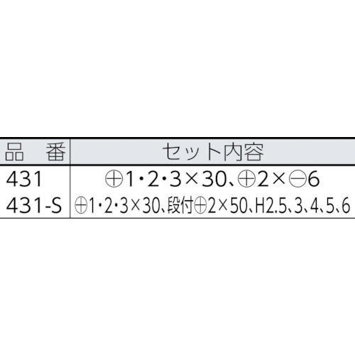 ガンドラ ネジピタラチェットドライバー ビット2本組【431】