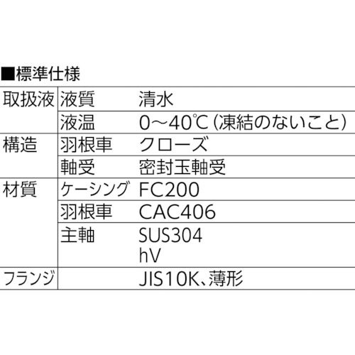 セルプラポンプ 全閉外扇屋外形電動機付 60Hz【MPJ3-60.71E 60HZ】