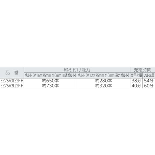 充電インパクトレンチ 18V 5.0Ah【EZ75A3LJ2G-H】