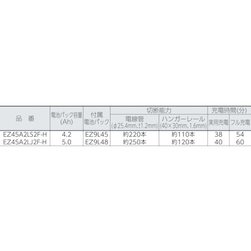 充電パワーカッター 14.4V 5.0Ah【EZ45A2LJ2F-H】