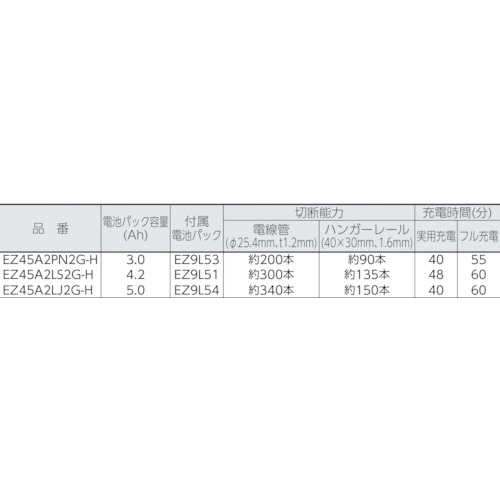 充電パワーカッター 14.4V 5.0Ah【EZ45A2LJ2F-H】