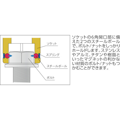 ナットグリップソケット【3450M-14】