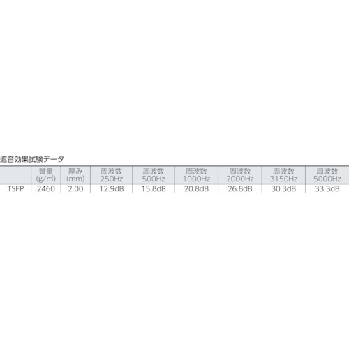 窓用防音透明シート UVカットタイプ 920mmX2m 厚み2mm【TSFP-2ST】