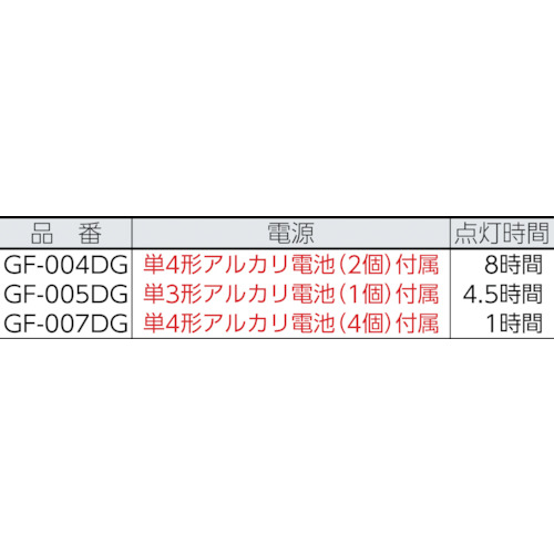 Gシリーズ ハンディライト 007DG【GF-007DG】