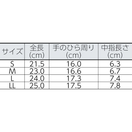 デルタグリップ イエロー 1P LLサイズ【2525Y-LL】