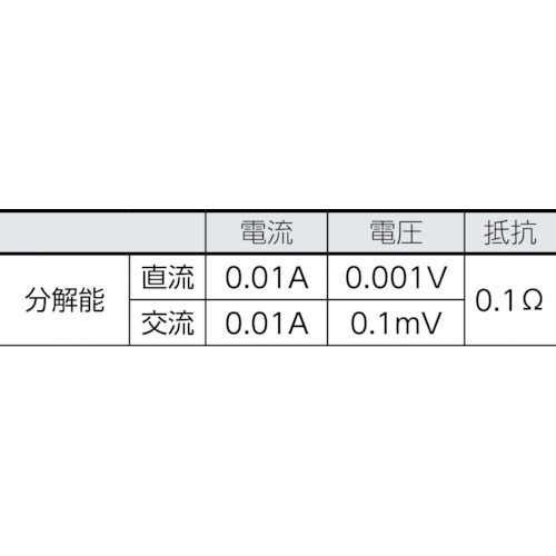 AC/DC クランプメータ 600A【CM4371】