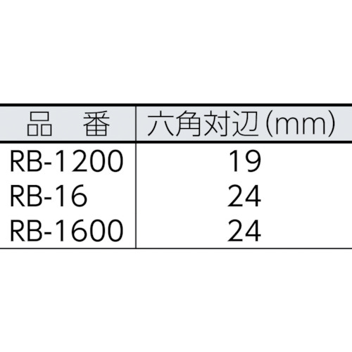 クランプリセットボルト【RB-1200】