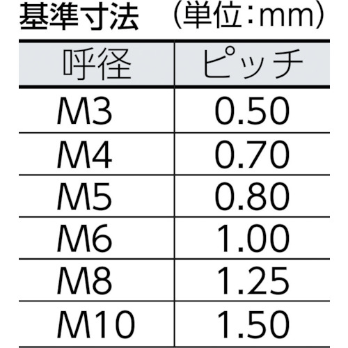 圧造蝶ボルト ステンレス M4X8 8個入【B35-0408】