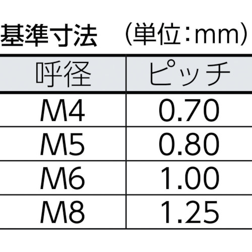 プレス蝶ボルト ステンレス M8X12 5個入【B71-0812】