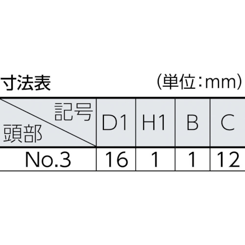 化粧ビス NO.3 白 M5X9 15個入【B53-0509】