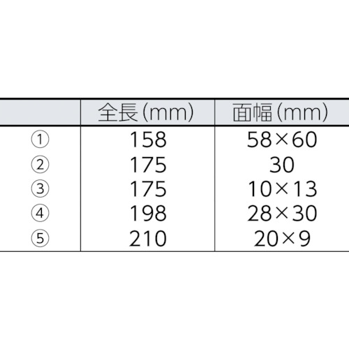 内張りはがしセット【LB-502】