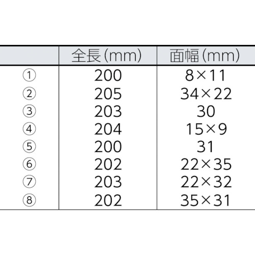 モール&内張りはがしセット【LB-504】