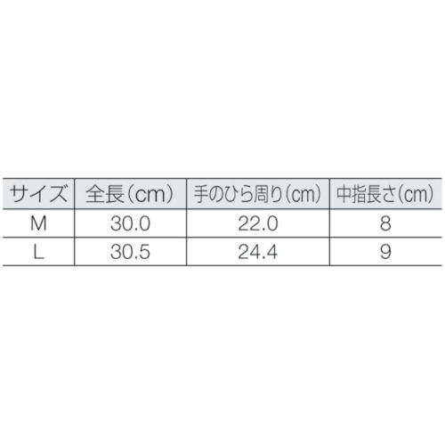 耐溶剤作業用手袋 アルファテック M【58-530-8】