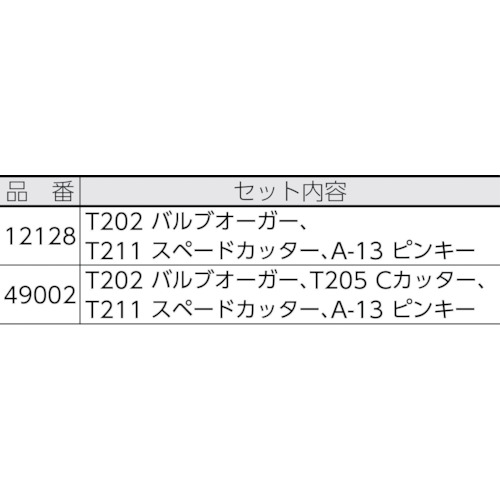 T-240 先端ツールセット 12128 Ridge Tool Company製｜電子部品・半導体通販のマルツ