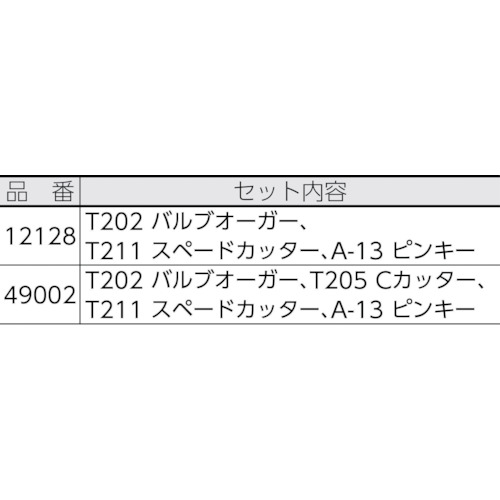 T-240 先端ツールセット【12128】