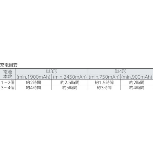 急速充電器【FCT344F-JP(FX)】