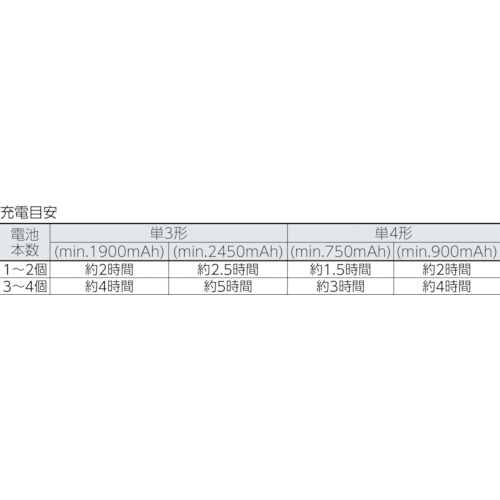急速充電器「高容量電池セット」【FCT344FXJHC(FX)】
