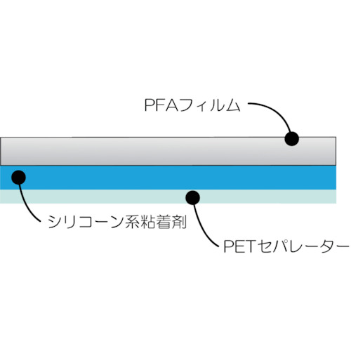 フッ素樹脂粘着テープ(透明タイプ)AFA113A-10X50【AFA113A-10X50】