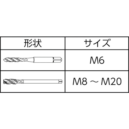 TiAlNスパイラルタップ 高能率用細目 M10X1.2【4450-M10.0X1.25】
