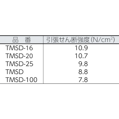 マジックテープセット 強粘着 16mm×1m 黒(1巻=1セット)【TMSD-16-BK】