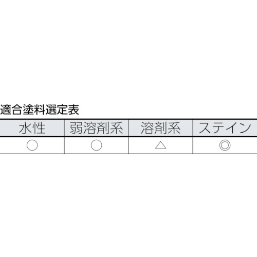 ミニマムローラー マイクロファイバー 1インチ 中毛 (3本入)【TMIR-13M-1】