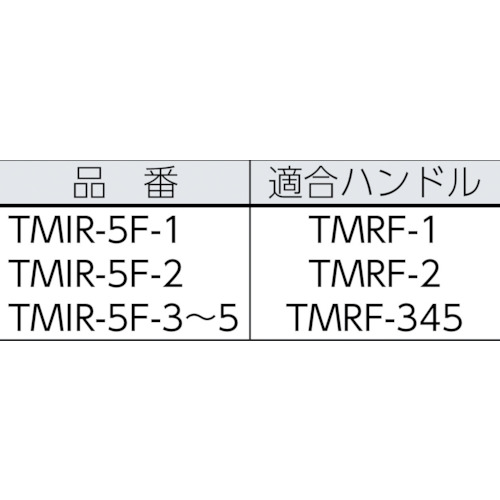 ミニマムローラー 仕上用 2インチ 短毛 (3本入)【TMIR-5F-2】