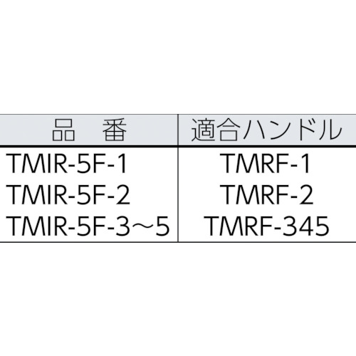 ミニマムローラー 仕上用 3インチ 短毛 (2本入)【TMIR-5F-3】