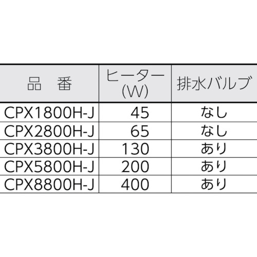 超音波洗浄器【CPX8800H-J】