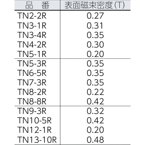 ネオジム磁石 丸形 外径6mmX厚み2mm 1個入【TN6-2R-1P】