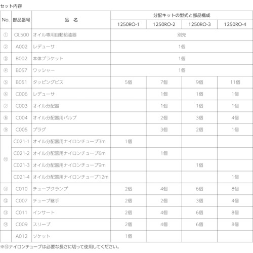 OL500オイル用 遠隔設置キット(1箇所)【1250RO-1】